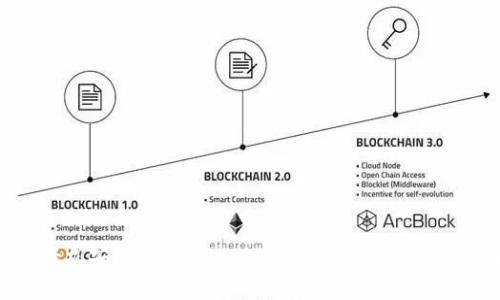 如何轻松安装MetaMask，开启你的加密货币之旅